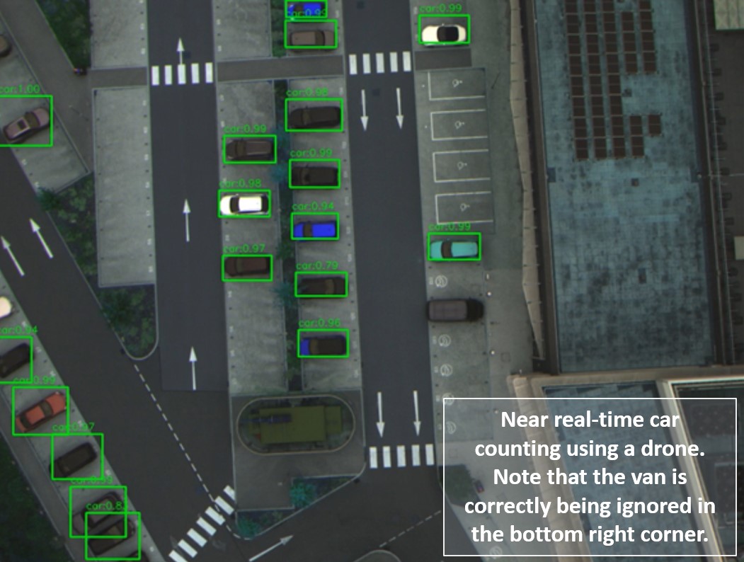 Drone Car Count Annotated Drone Car Count Annotated